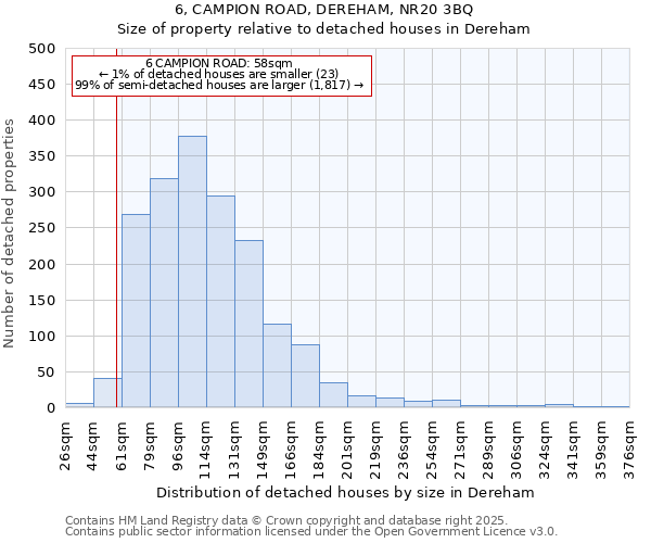 6, CAMPION ROAD, DEREHAM, NR20 3BQ: Size of property relative to detached houses houses in Dereham