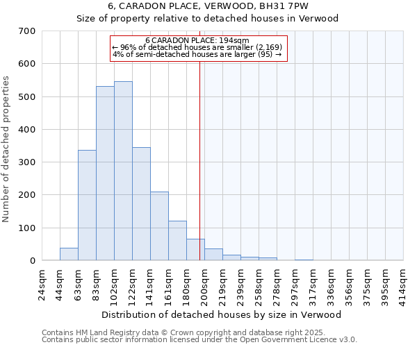 6, CARADON PLACE, VERWOOD, BH31 7PW: Size of property relative to detached houses houses in Verwood