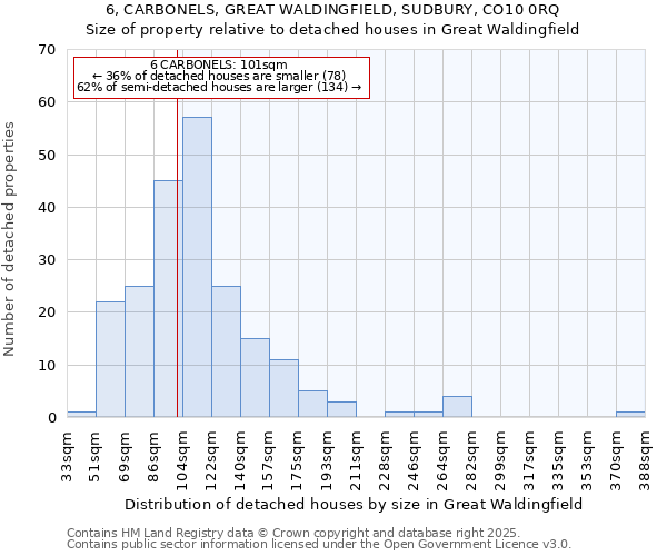 6, CARBONELS, GREAT WALDINGFIELD, SUDBURY, CO10 0RQ: Size of property relative to detached houses houses in Great Waldingfield