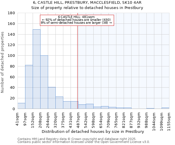 6, CASTLE HILL, PRESTBURY, MACCLESFIELD, SK10 4AR: Size of property relative to detached houses houses in Prestbury