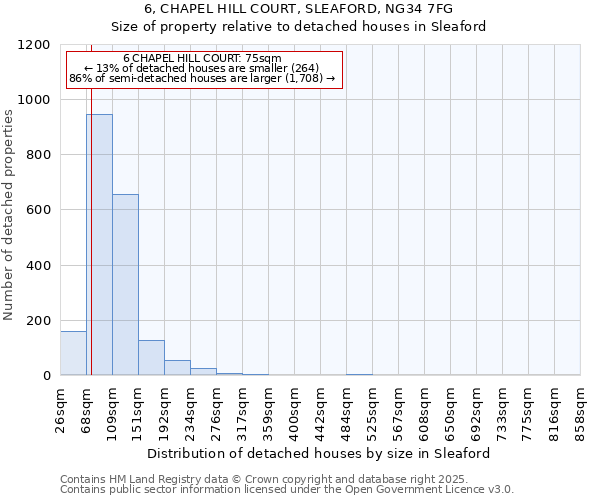6, CHAPEL HILL COURT, SLEAFORD, NG34 7FG: Size of property relative to detached houses houses in Sleaford