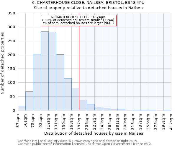 6, CHARTERHOUSE CLOSE, NAILSEA, BRISTOL, BS48 4PU: Size of property relative to detached houses houses in Nailsea