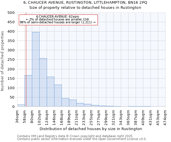 6, CHAUCER AVENUE, RUSTINGTON, LITTLEHAMPTON, BN16 2PQ: Size of property relative to detached houses houses in Rustington