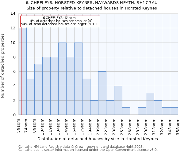 6, CHEELEYS, HORSTED KEYNES, HAYWARDS HEATH, RH17 7AU: Size of property relative to detached houses houses in Horsted Keynes