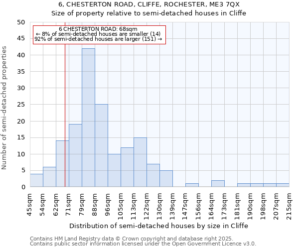 6, CHESTERTON ROAD, CLIFFE, ROCHESTER, ME3 7QX: Size of property relative to semi-detached houses houses in Cliffe