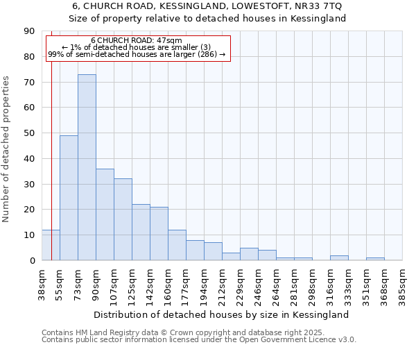 6, CHURCH ROAD, KESSINGLAND, LOWESTOFT, NR33 7TQ: Size of property relative to detached houses houses in Kessingland