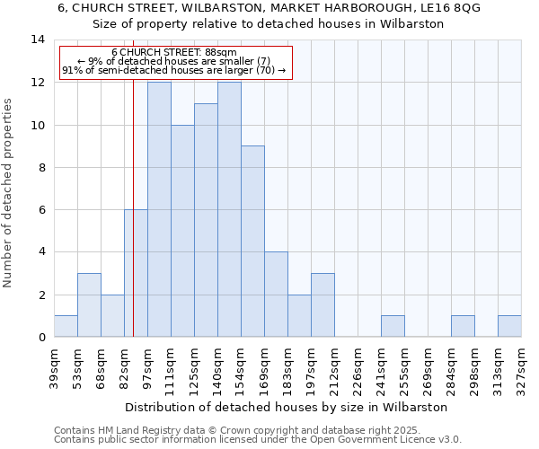 6, CHURCH STREET, WILBARSTON, MARKET HARBOROUGH, LE16 8QG: Size of property relative to detached houses houses in Wilbarston