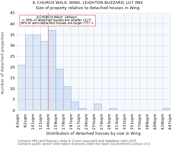 6, CHURCH WALK, WING, LEIGHTON BUZZARD, LU7 0NX: Size of property relative to detached houses houses in Wing
