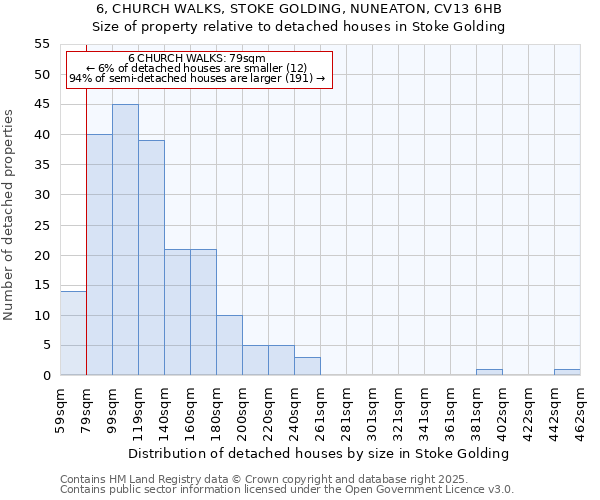 6, CHURCH WALKS, STOKE GOLDING, NUNEATON, CV13 6HB: Size of property relative to detached houses houses in Stoke Golding
