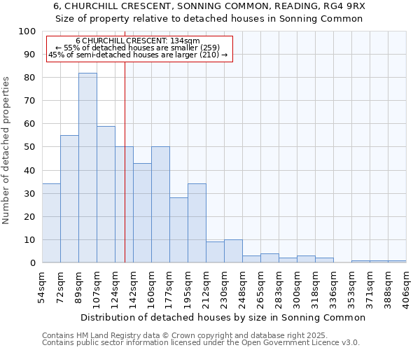6, CHURCHILL CRESCENT, SONNING COMMON, READING, RG4 9RX: Size of property relative to detached houses houses in Sonning Common