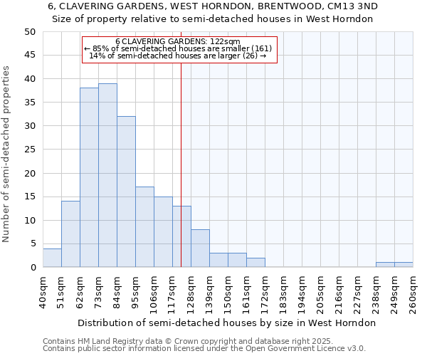 6, CLAVERING GARDENS, WEST HORNDON, BRENTWOOD, CM13 3ND: Size of property relative to semi-detached houses houses in West Horndon