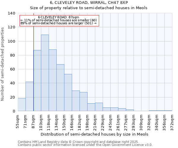 6, CLEVELEY ROAD, WIRRAL, CH47 8XP: Size of property relative to semi-detached houses houses in Meols