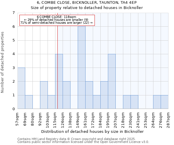 6, COMBE CLOSE, BICKNOLLER, TAUNTON, TA4 4EP: Size of property relative to detached houses houses in Bicknoller