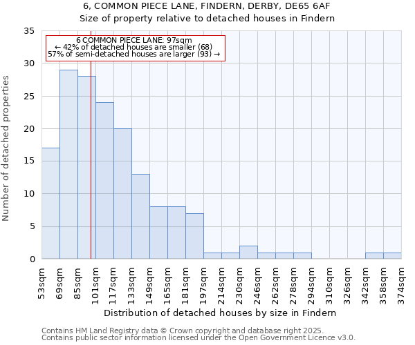 6, COMMON PIECE LANE, FINDERN, DERBY, DE65 6AF: Size of property relative to detached houses houses in Findern