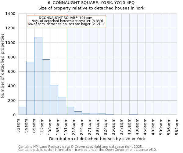 6, CONNAUGHT SQUARE, YORK, YO10 4FQ: Size of property relative to detached houses houses in York