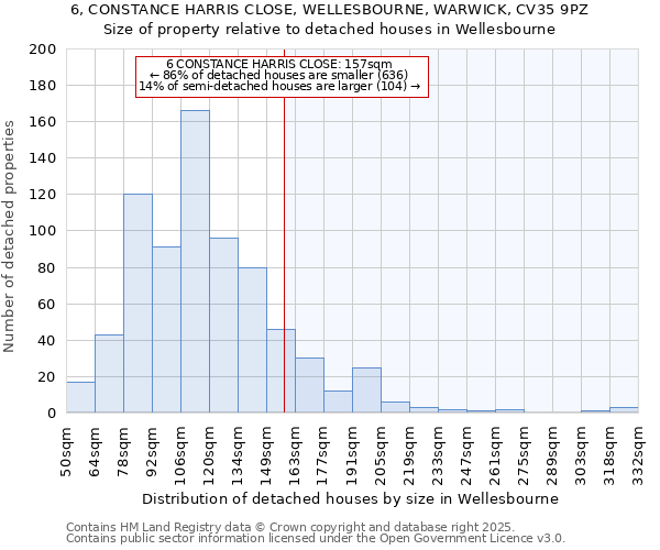 6, CONSTANCE HARRIS CLOSE, WELLESBOURNE, WARWICK, CV35 9PZ: Size of property relative to detached houses houses in Wellesbourne