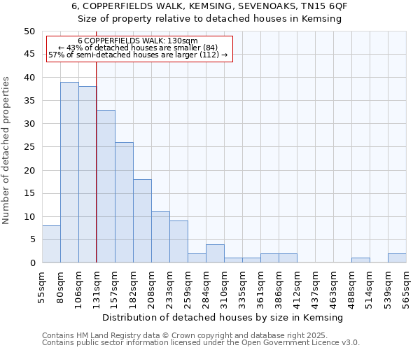 6, COPPERFIELDS WALK, KEMSING, SEVENOAKS, TN15 6QF: Size of property relative to detached houses houses in Kemsing