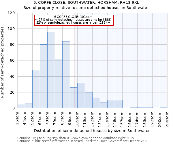 6, CORFE CLOSE, SOUTHWATER, HORSHAM, RH13 9XL: Size of property relative to semi-detached houses houses in Southwater