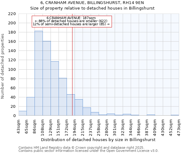 6, CRANHAM AVENUE, BILLINGSHURST, RH14 9EN: Size of property relative to detached houses houses in Billingshurst