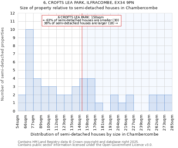 6, CROFTS LEA PARK, ILFRACOMBE, EX34 9PN: Size of property relative to semi-detached houses houses in Chambercombe