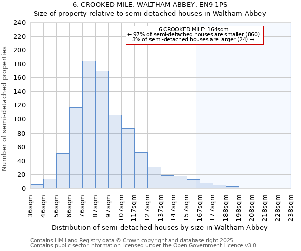 6, CROOKED MILE, WALTHAM ABBEY, EN9 1PS: Size of property relative to semi-detached houses houses in Waltham Abbey