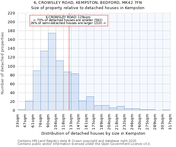 6, CROWSLEY ROAD, KEMPSTON, BEDFORD, MK42 7FN: Size of property relative to detached houses houses in Kempston