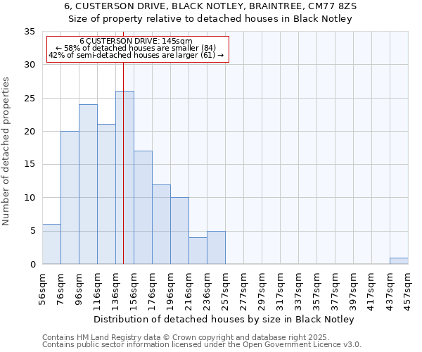 6, CUSTERSON DRIVE, BLACK NOTLEY, BRAINTREE, CM77 8ZS: Size of property relative to detached houses houses in Black Notley
