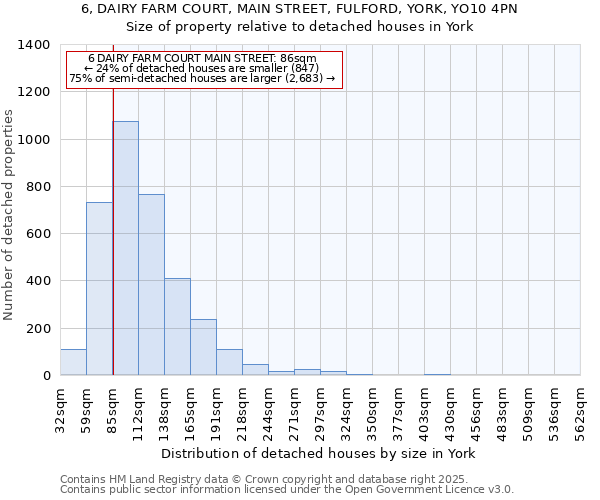 6, DAIRY FARM COURT, MAIN STREET, FULFORD, YORK, YO10 4PN: Size of property relative to detached houses houses in York