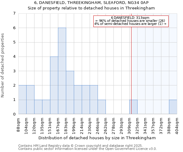 6, DANESFIELD, THREEKINGHAM, SLEAFORD, NG34 0AP: Size of property relative to detached houses houses in Threekingham