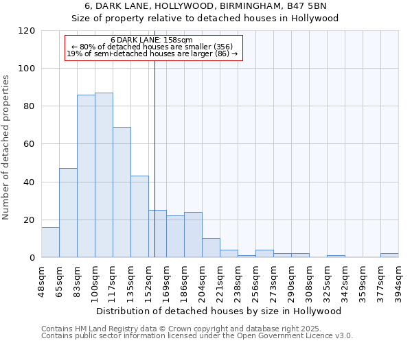 6, DARK LANE, HOLLYWOOD, BIRMINGHAM, B47 5BN: Size of property relative to detached houses houses in Hollywood
