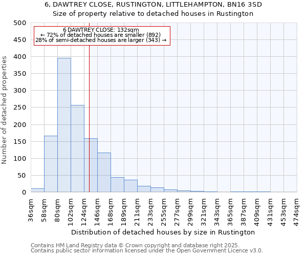 6, DAWTREY CLOSE, RUSTINGTON, LITTLEHAMPTON, BN16 3SD: Size of property relative to detached houses houses in Rustington