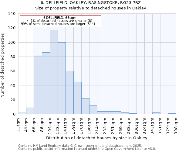 6, DELLFIELD, OAKLEY, BASINGSTOKE, RG23 7BZ: Size of property relative to detached houses houses in Oakley