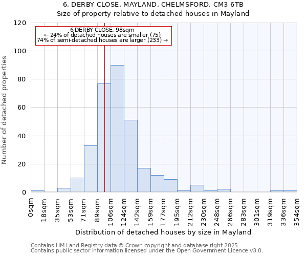 6, DERBY CLOSE, MAYLAND, CHELMSFORD, CM3 6TB: Size of property relative to detached houses houses in Mayland