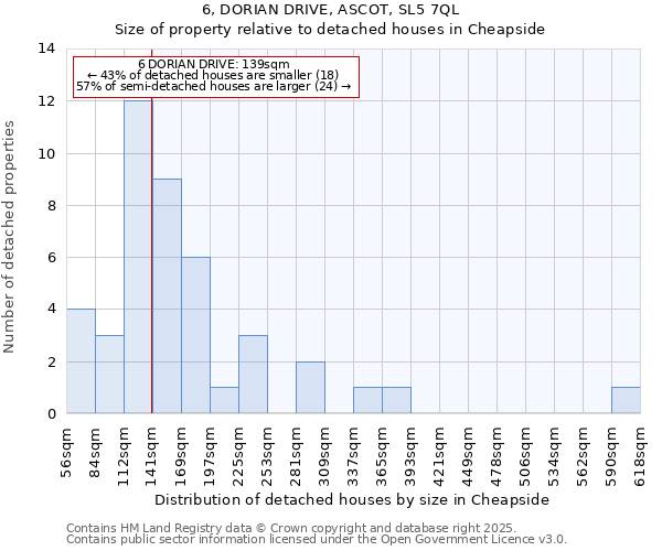 6, DORIAN DRIVE, ASCOT, SL5 7QL: Size of property relative to detached houses houses in Cheapside