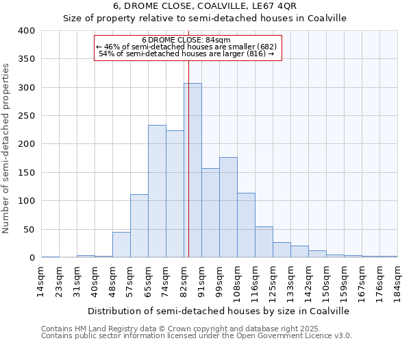6, DROME CLOSE, COALVILLE, LE67 4QR: Size of property relative to semi-detached houses houses in Coalville