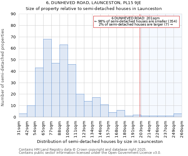 6, DUNHEVED ROAD, LAUNCESTON, PL15 9JE: Size of property relative to semi-detached houses houses in Launceston