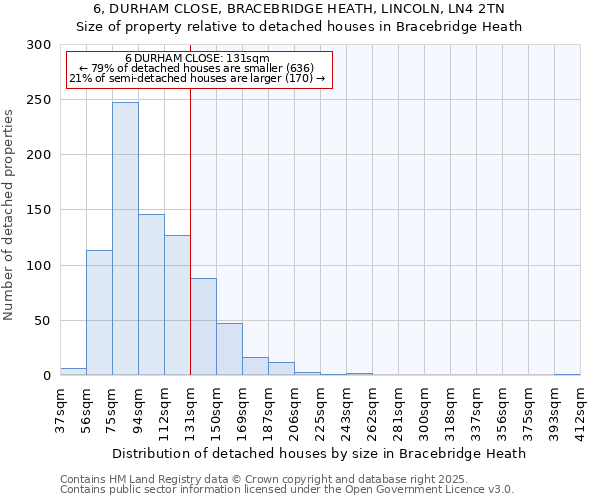 6, DURHAM CLOSE, BRACEBRIDGE HEATH, LINCOLN, LN4 2TN: Size of property relative to detached houses houses in Bracebridge Heath