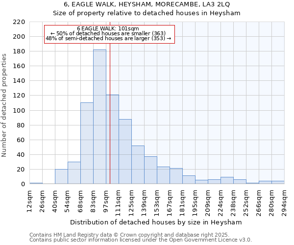 6, EAGLE WALK, HEYSHAM, MORECAMBE, LA3 2LQ: Size of property relative to detached houses houses in Heysham