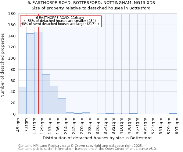 6, EASTHORPE ROAD, BOTTESFORD, NOTTINGHAM, NG13 0DS: Size of property relative to detached houses houses in Bottesford