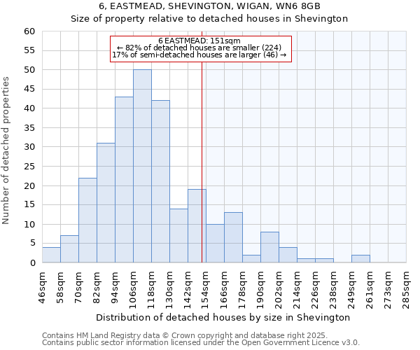 6, EASTMEAD, SHEVINGTON, WIGAN, WN6 8GB: Size of property relative to detached houses houses in Shevington