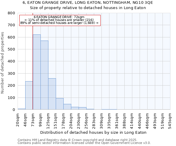 6, EATON GRANGE DRIVE, LONG EATON, NOTTINGHAM, NG10 3QE: Size of property relative to detached houses houses in Long Eaton