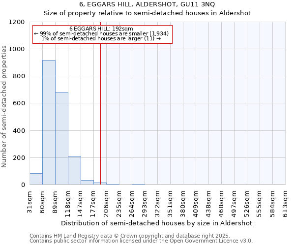 6, EGGARS HILL, ALDERSHOT, GU11 3NQ: Size of property relative to semi-detached houses houses in Aldershot