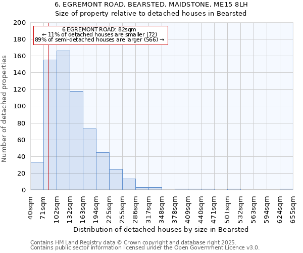 6, EGREMONT ROAD, BEARSTED, MAIDSTONE, ME15 8LH: Size of property relative to detached houses houses in Bearsted
