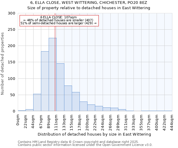 6, ELLA CLOSE, WEST WITTERING, CHICHESTER, PO20 8EZ: Size of property relative to detached houses houses in East Wittering