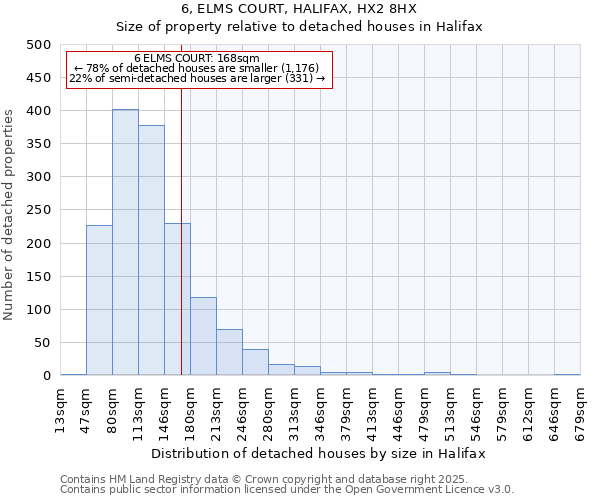 6, ELMS COURT, HALIFAX, HX2 8HX: Size of property relative to detached houses houses in Halifax