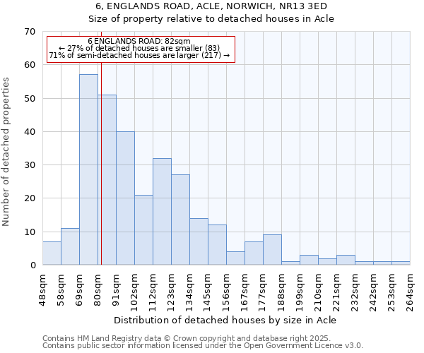 6, ENGLANDS ROAD, ACLE, NORWICH, NR13 3ED: Size of property relative to detached houses houses in Acle
