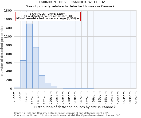 6, FAIRMOUNT DRIVE, CANNOCK, WS11 0DZ: Size of property relative to detached houses houses in Cannock