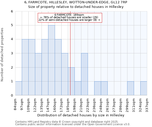 6, FARMCOTE, HILLESLEY, WOTTON-UNDER-EDGE, GL12 7RP: Size of property relative to detached houses houses in Hillesley