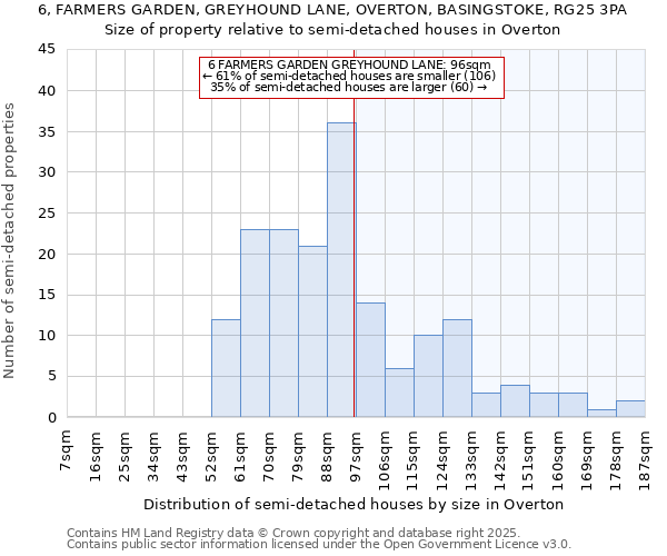 6, FARMERS GARDEN, GREYHOUND LANE, OVERTON, BASINGSTOKE, RG25 3PA: Size of property relative to semi-detached houses houses in Overton