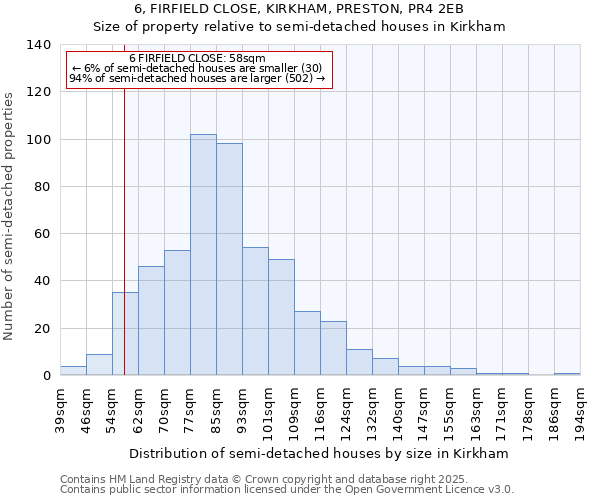 6, FIRFIELD CLOSE, KIRKHAM, PRESTON, PR4 2EB: Size of property relative to semi-detached houses houses in Kirkham